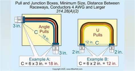 junction box per conduit bend|junction box sizing diagram.